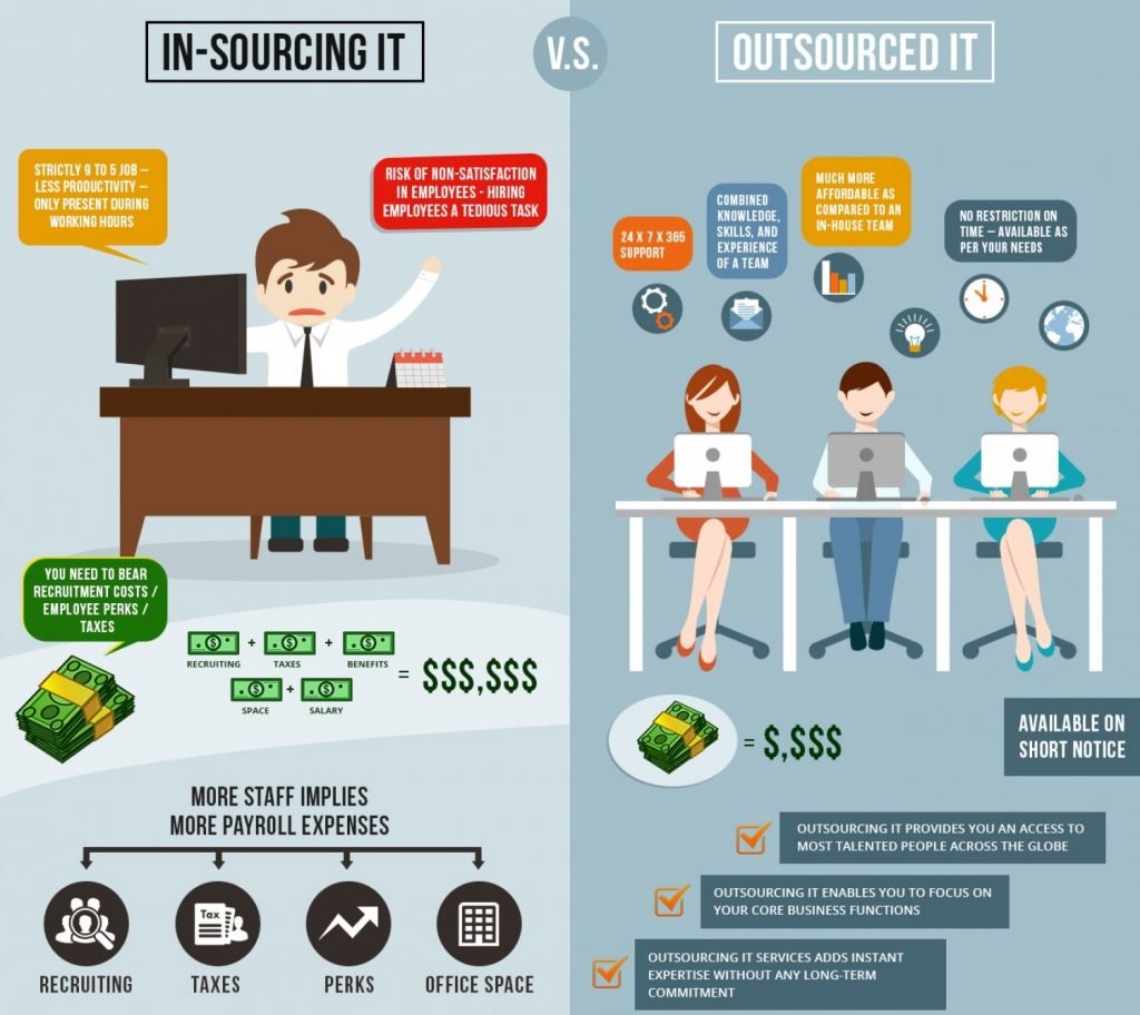 Outsourcing-vs.-Insourcing