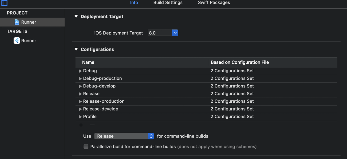 CI-CD Set Up For Flutter Application - Step-by-Step Guide - Sunflower Lab