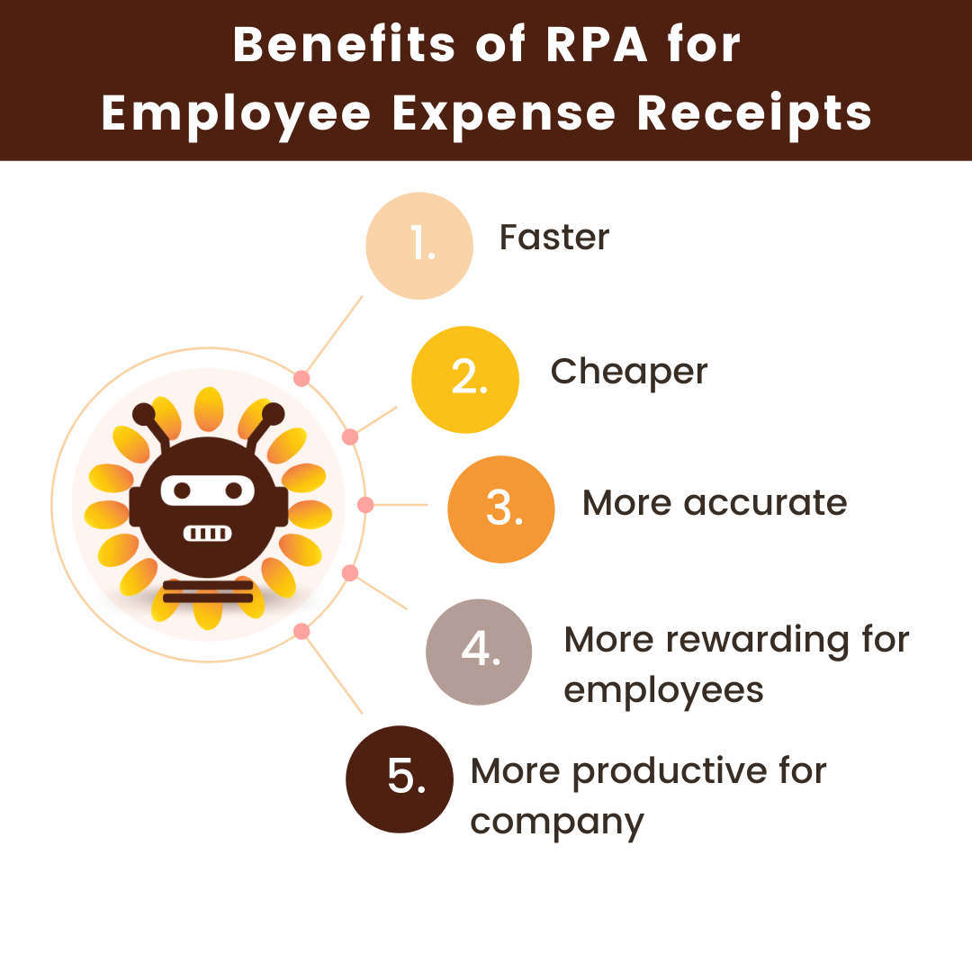 Benefits of RPA for Employee Expense Receipts