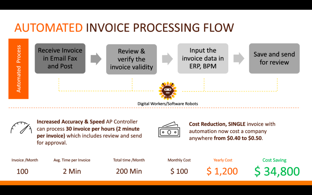 robotic process automation for invoice