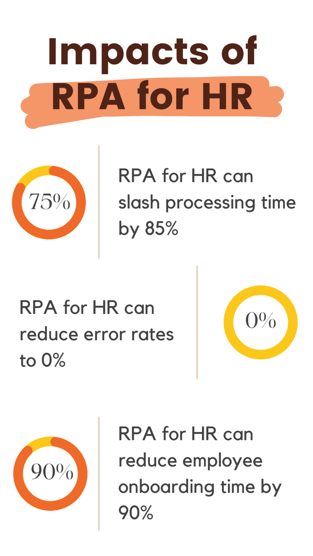 rpa for hr