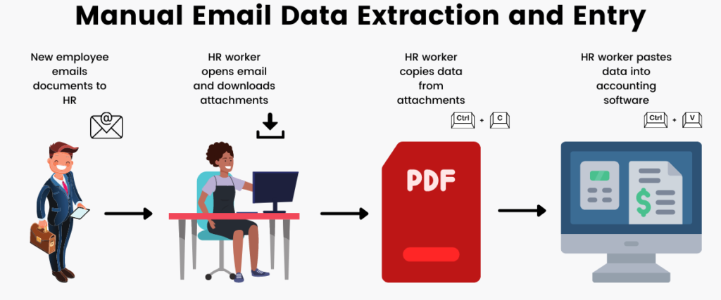 Enrich Employee Onboarding Process With Automated Email Data Extraction