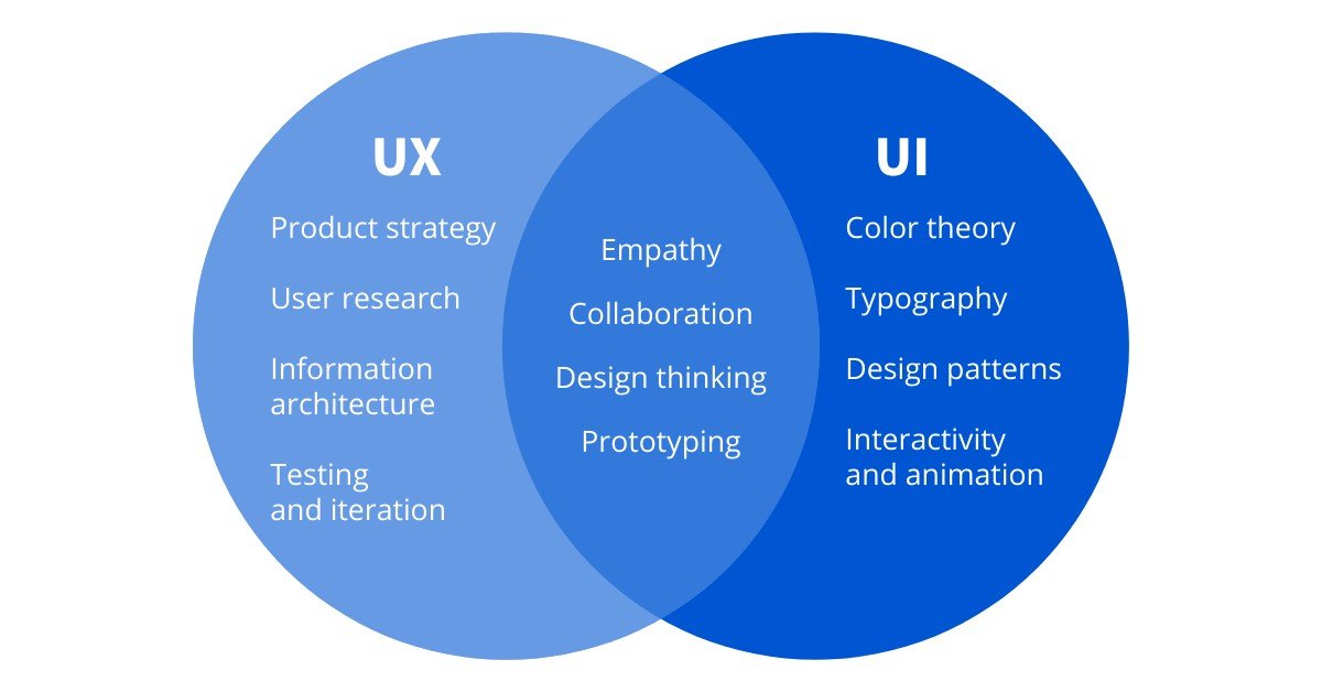 UI/UX designers