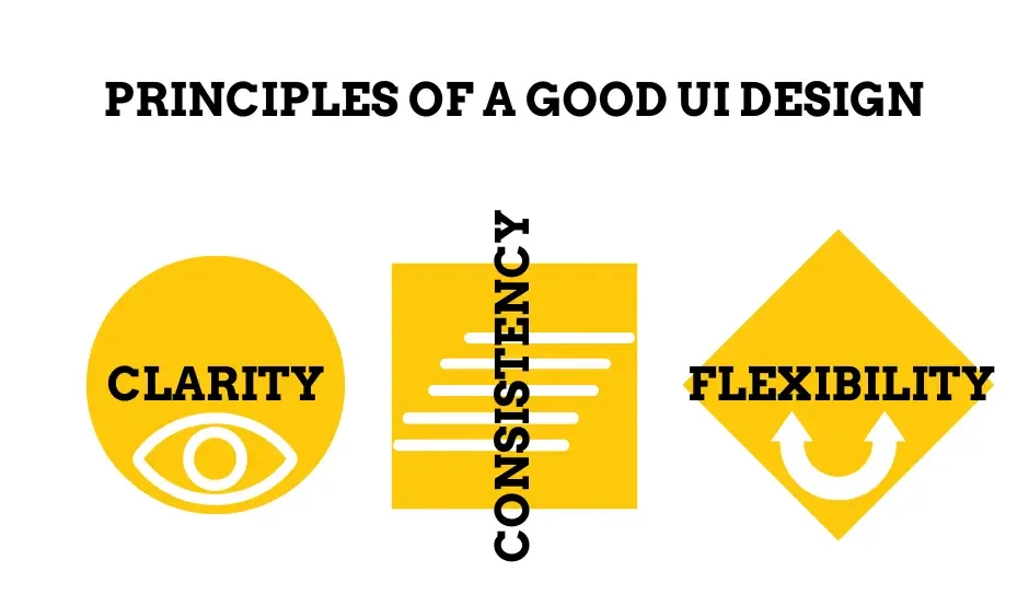 3 Important principles to make a good UI Design.