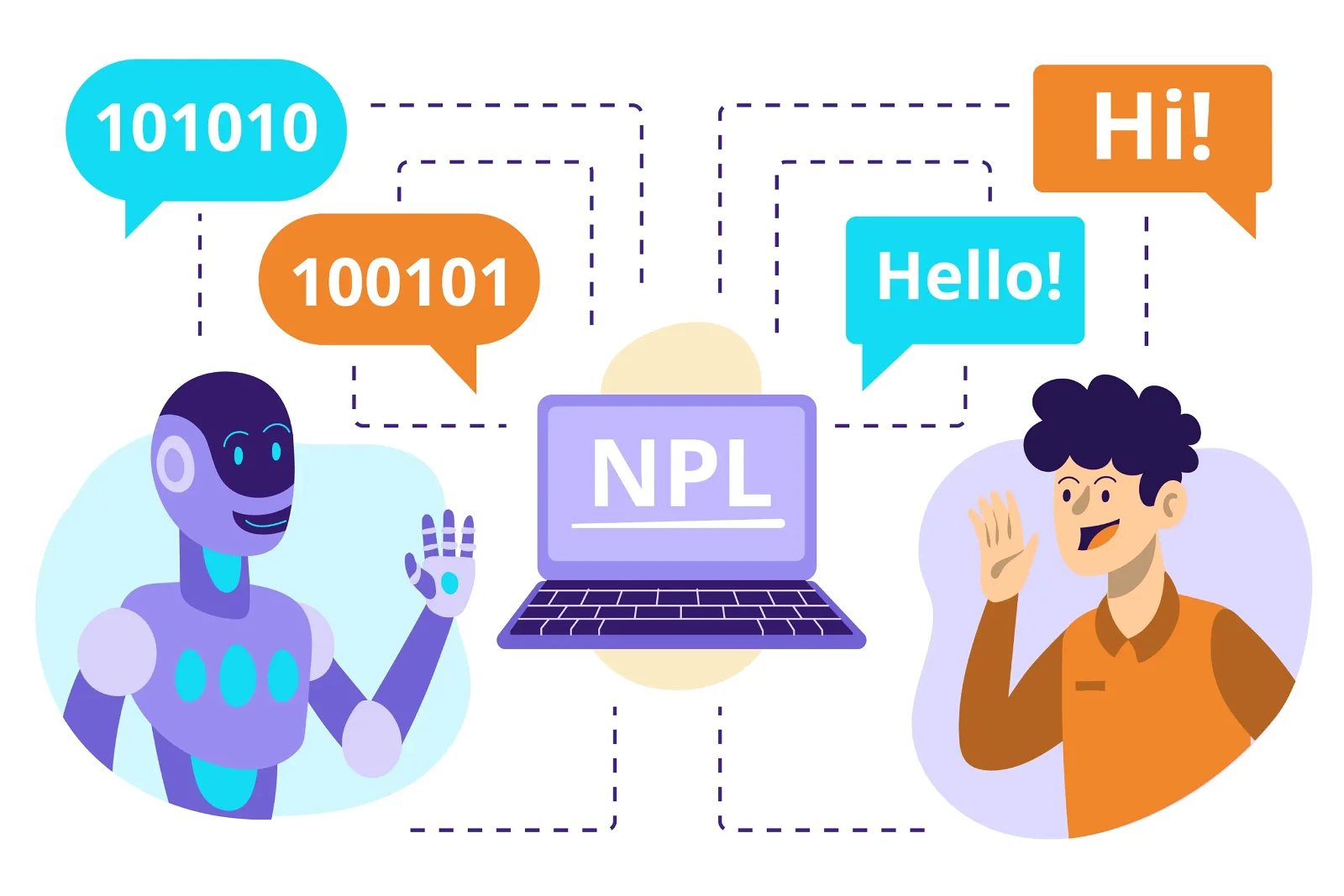 NLP Chatbots and Voice bots