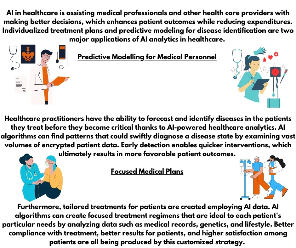 business analytics in healthcare