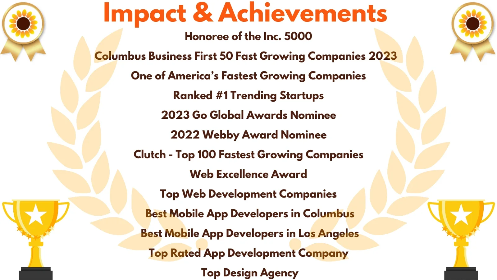 Impact & Achievements