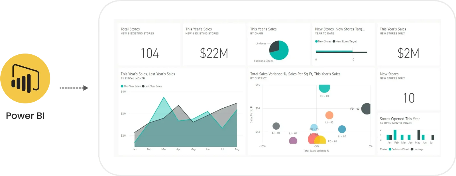 Power BI Reporting Services