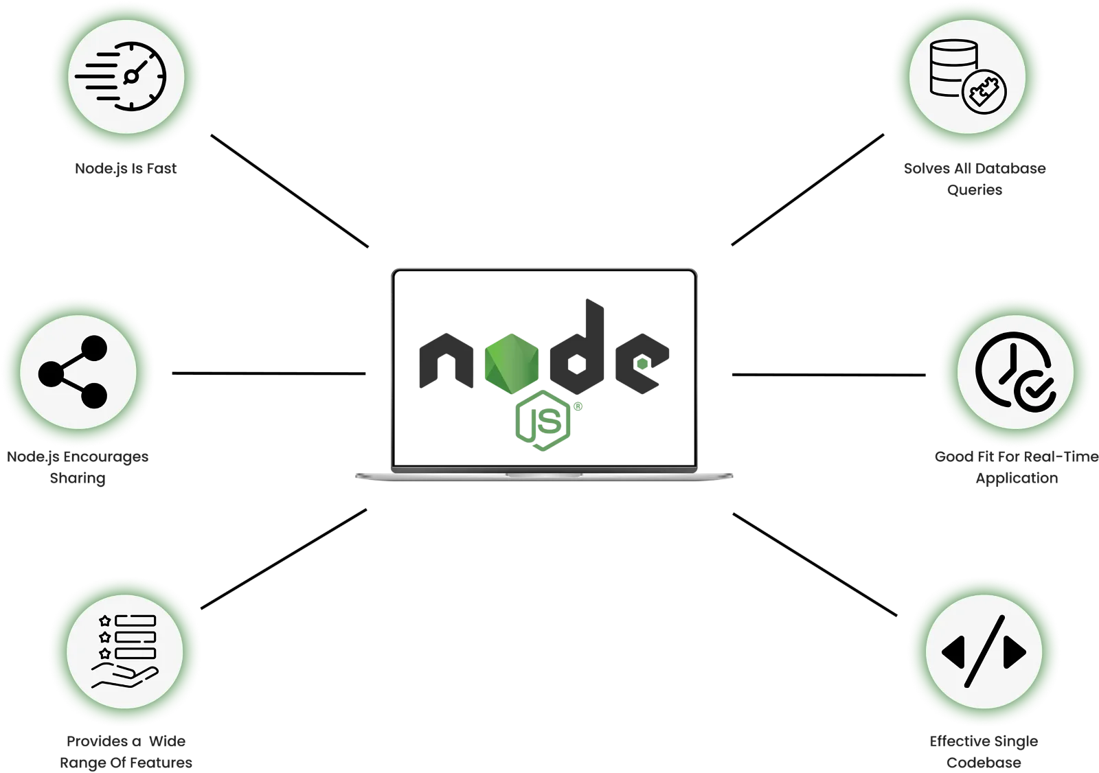 Build High-Performance Applications With Our Node.JS Development Services