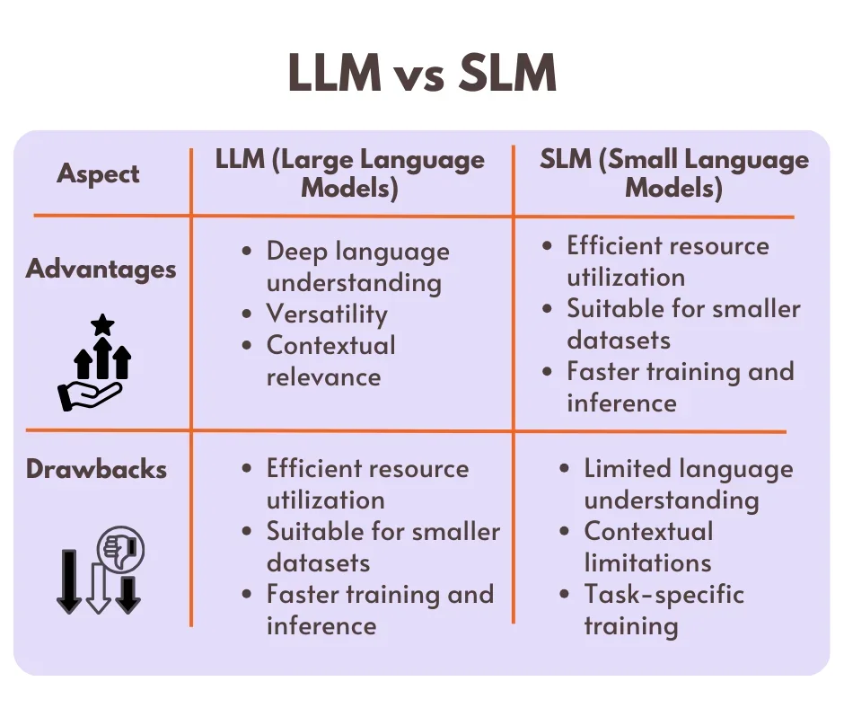 llm and slm comparison