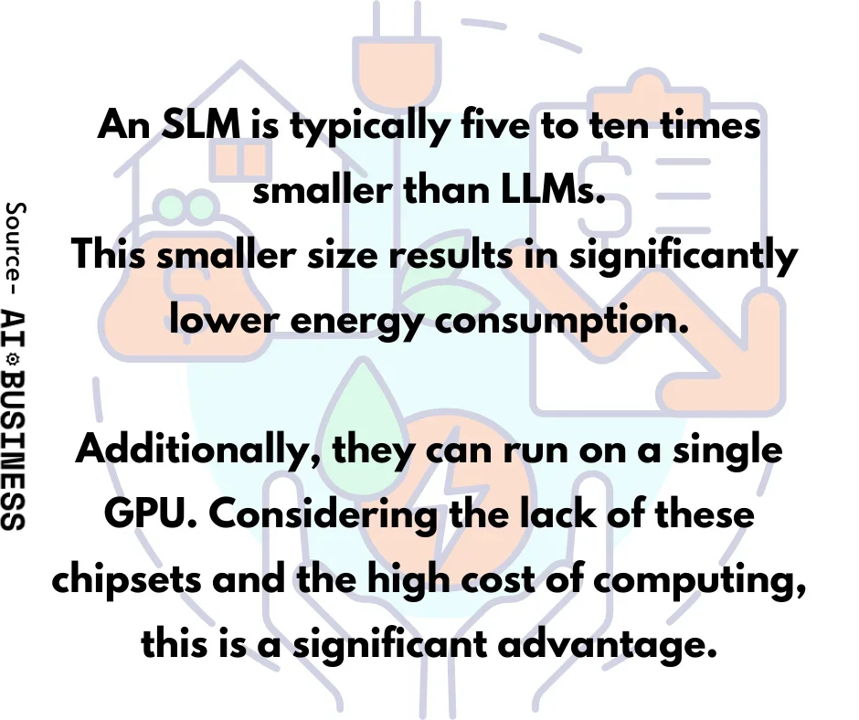 slm is more energy efficient than llm