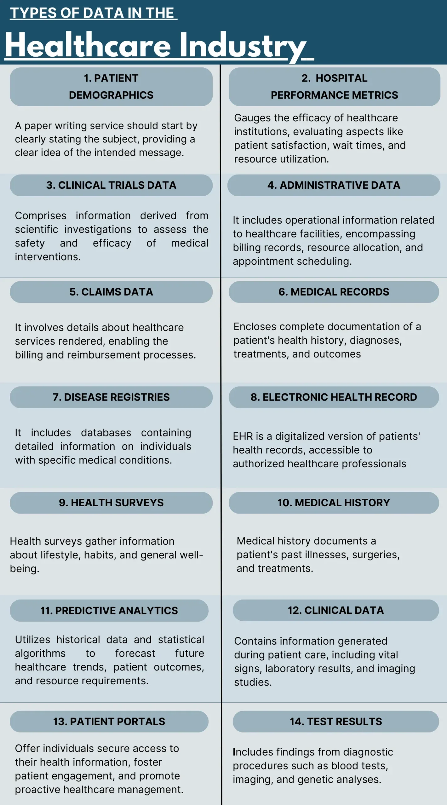 Types of Data in the Healthcare Industry