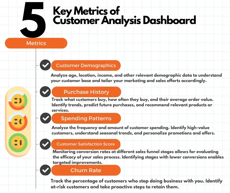 customer analysis metrics