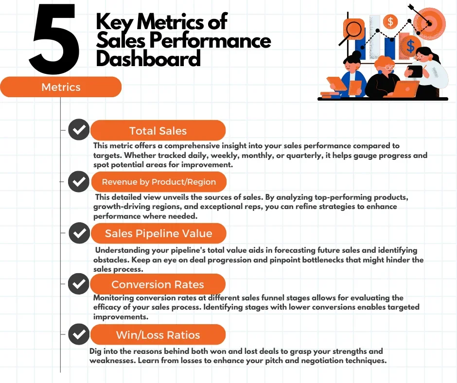 sales dashboard metrics
