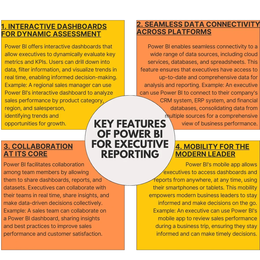 Key Features of Power BI for Executive Reporting