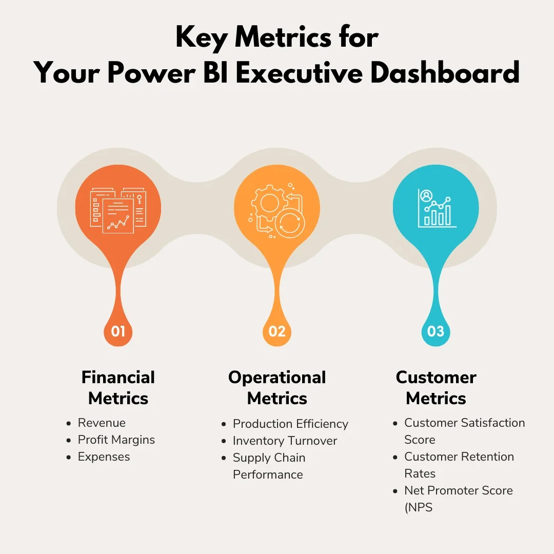 Key Metrics for Your Power BI Executive Dashboard