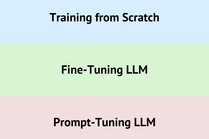 llm data training approaches