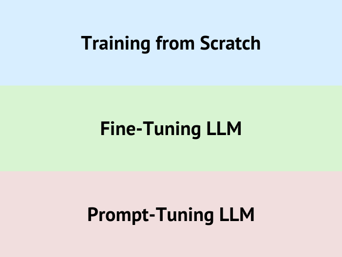 llm data training approaches