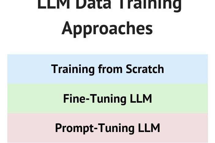 LLM feature image