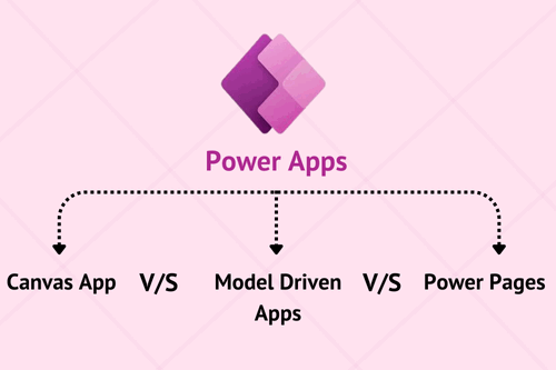 Power Apps - Canvas Apps vs Model Driven-Apps vs Power Pages