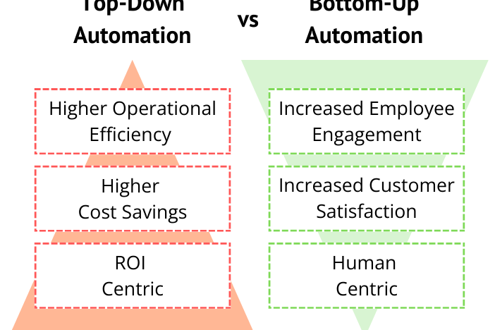 top down vs bottom up automation approaches