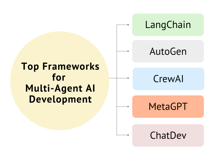 ai agent frameworks